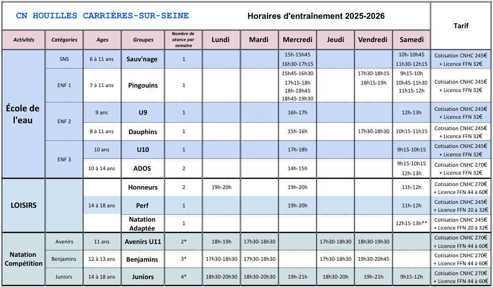 Planning Natation